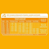 Iams ProActive Health Smart Puppy Original Dry Food